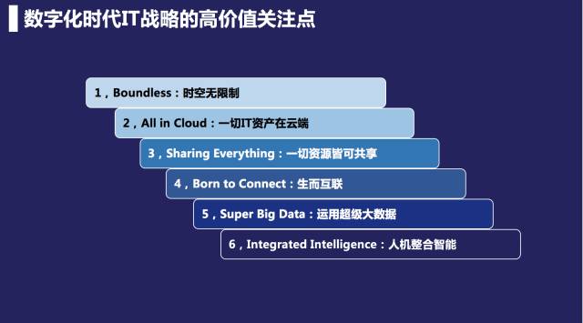 数字化时代IT战略